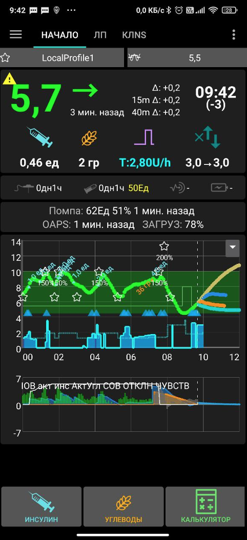 Анализ AAPS - высокий сахар плохо скалывается